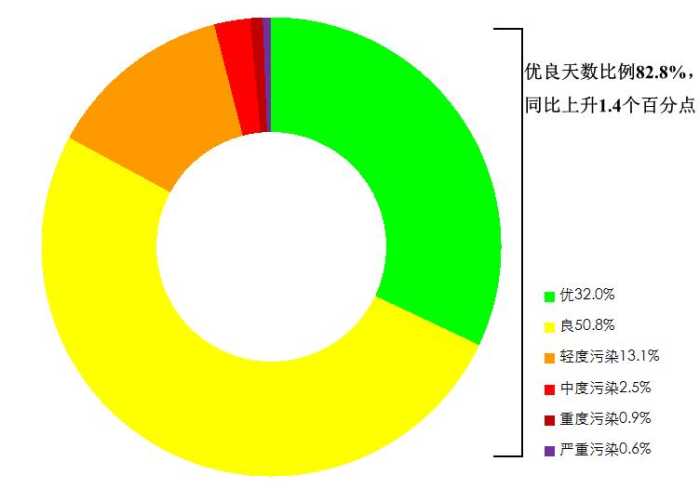生态环境部公布2024年6月和1—6月全国环境空气质量状况